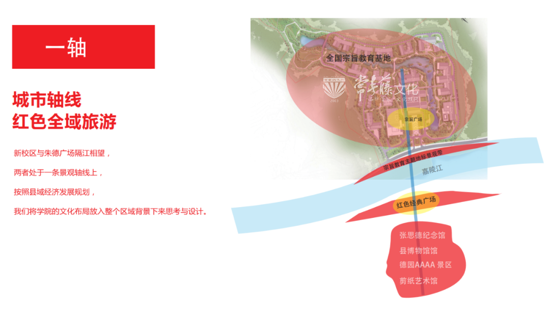 张思德干部学院,文化建设,轴线图